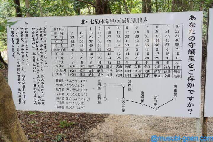 星田妙見宮 小松神社 大阪 御朱印